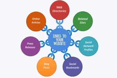 Website service visual