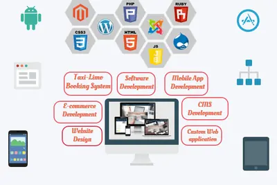 Website service visual